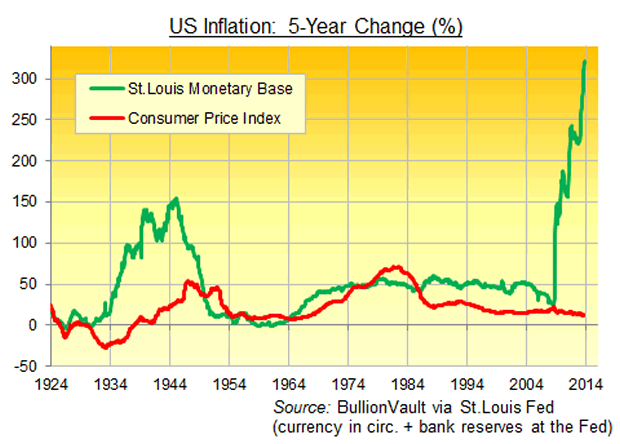 http://goldnews.bullionvault.com/files/us-monetary-base-cpi-5-year.png