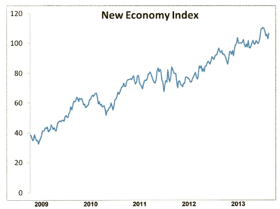 New Economy Index