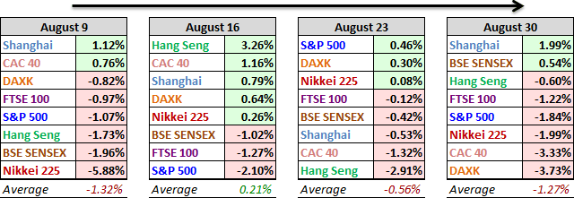 IIECRE220812_11.gif | A Comparative Study On Performance Of Bank Stocks In NSE Market  