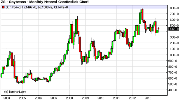 Soybeans