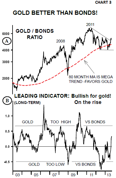 GOLD - Better Than Bonds