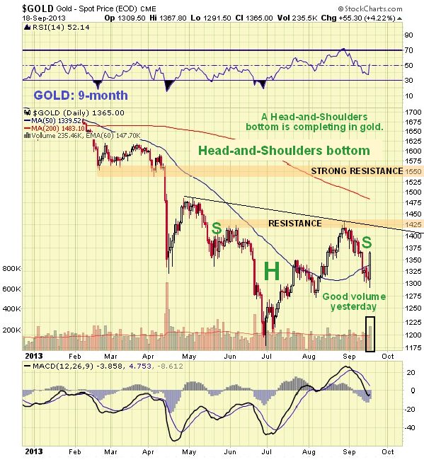 $GOLD Gold - Spot Price (EOD) CME