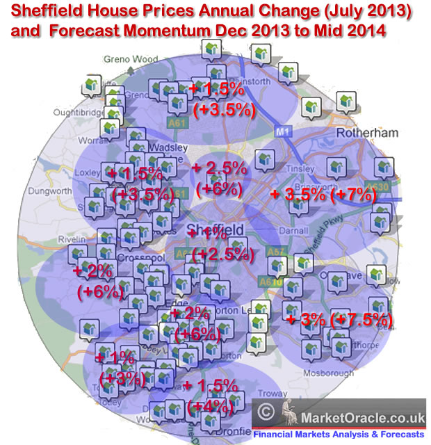 Sheffield House Prices Forecast