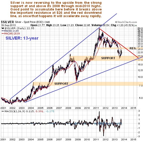 $SILVER Silver - Spot Price (EOD) CME