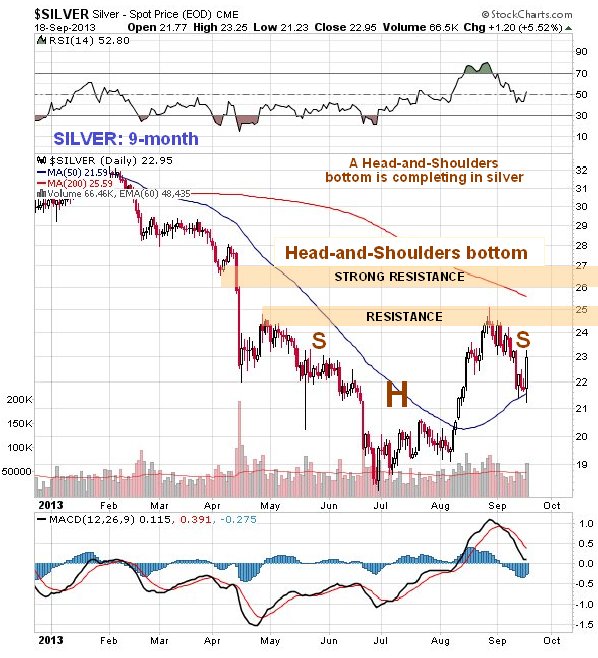 $SILVER Silver - Spot Price (EOD) CME