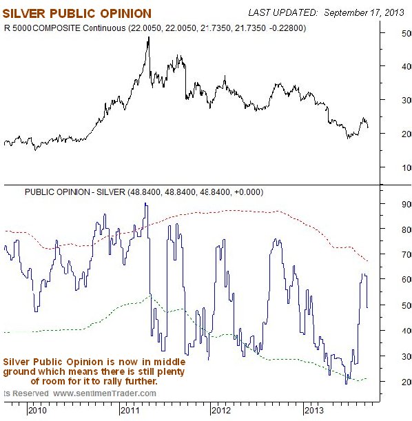 SILVER Public Opinion Chart