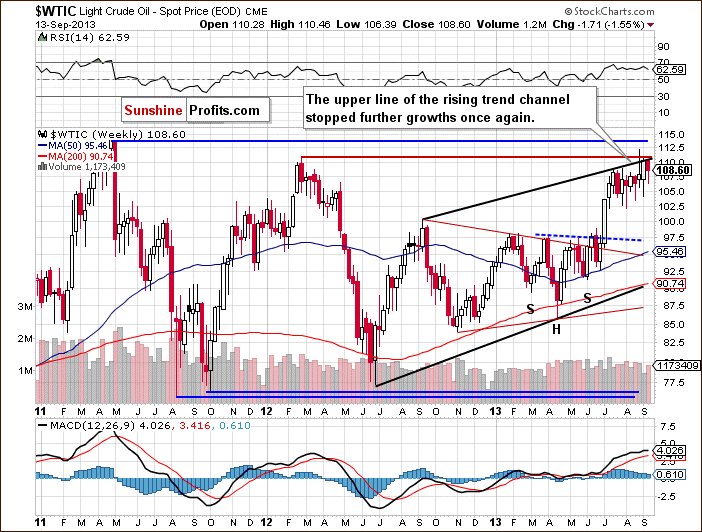 Crude Oil Weekly Chart