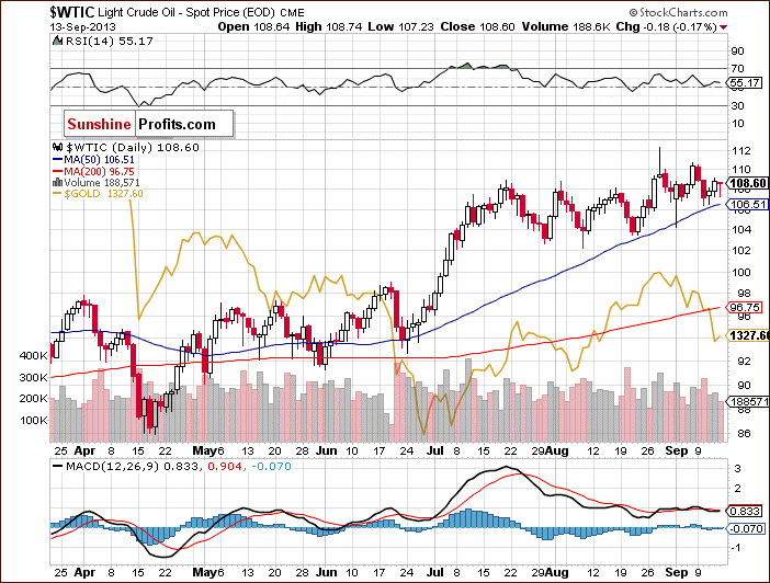 Crude Oil versus Gold Daily Chart