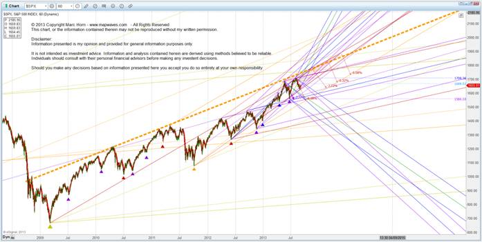 Bull M resistance.png