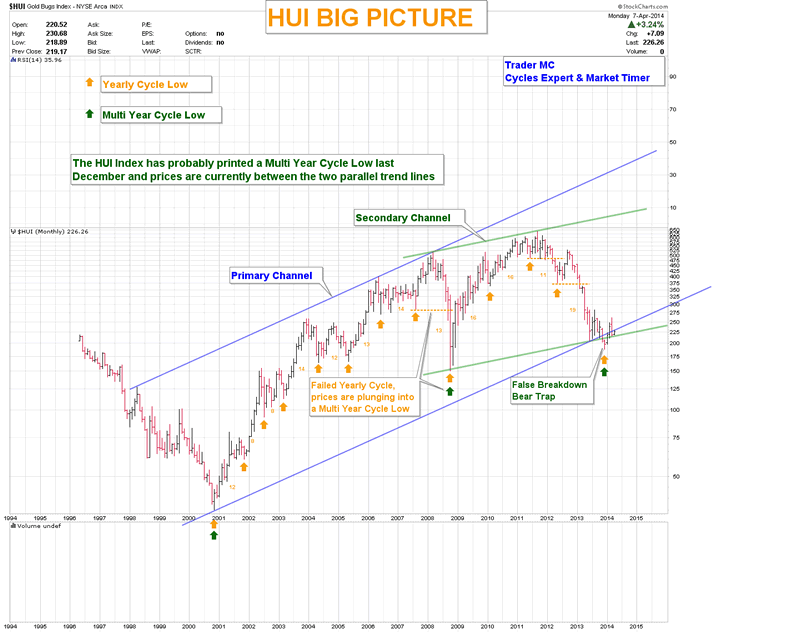 HUI BIG PICTURE APR 7