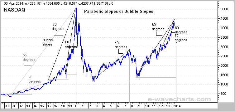 what a stock market bubble