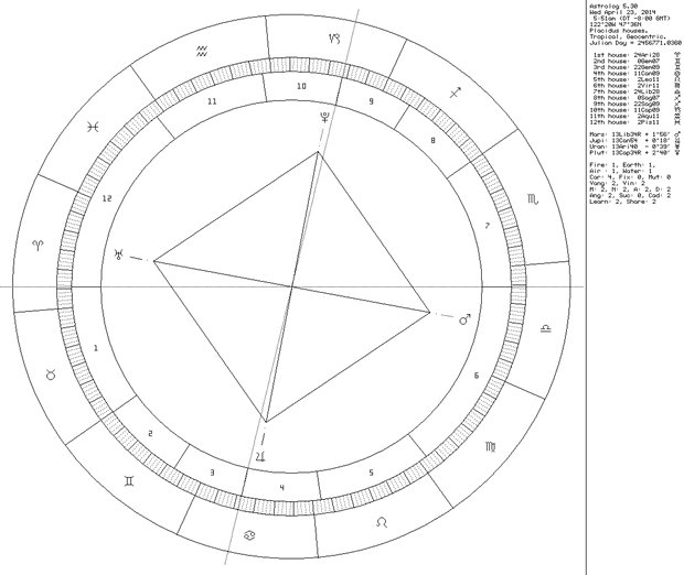 Grand Cross pattern