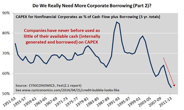 debt to asset 2