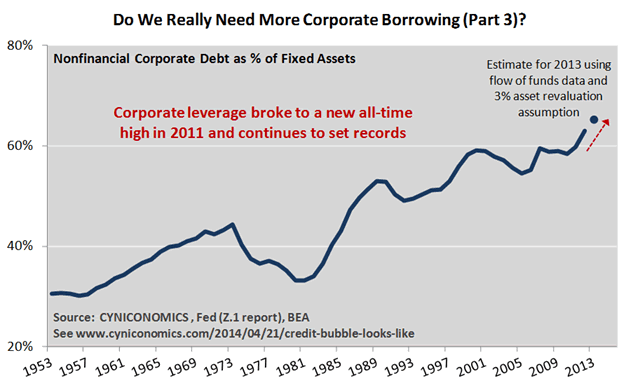 debt to asset 3