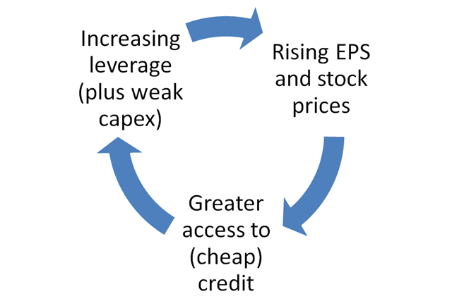 debt to asset 4