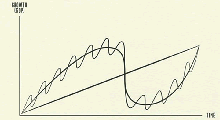 deflationary cycle ray dalio economy 