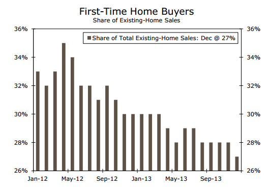 first-time-home-buyer