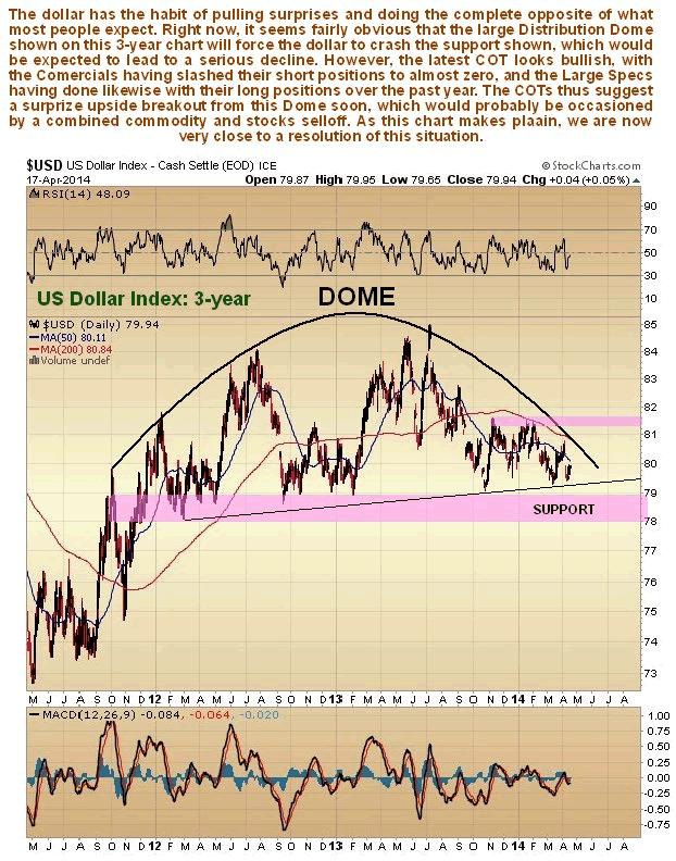 US Dollar Index 3-Year Chart