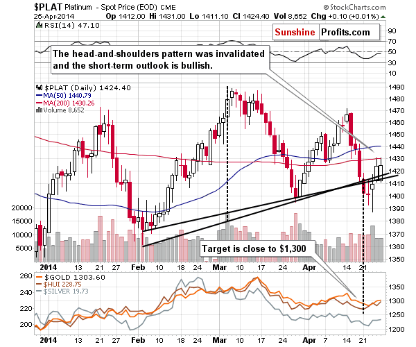 understand stock market charts