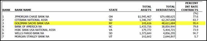 Top 7 Banks Derivatives Table