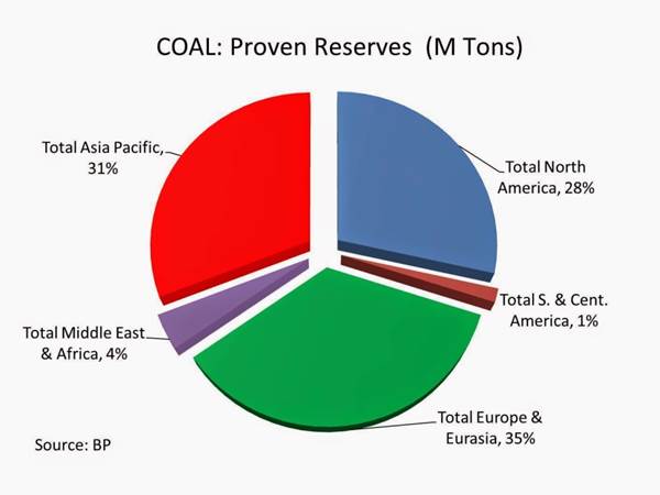 Where can coal be found?