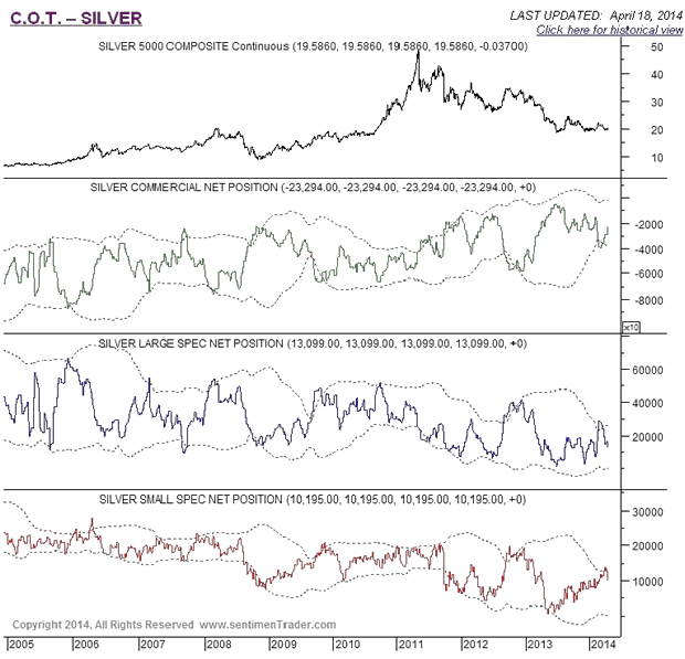 Silver COT Chart 2