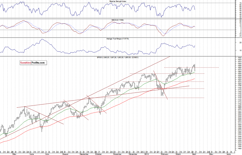 stock market selloff