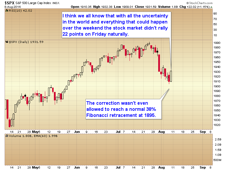 SPX Daily Chart