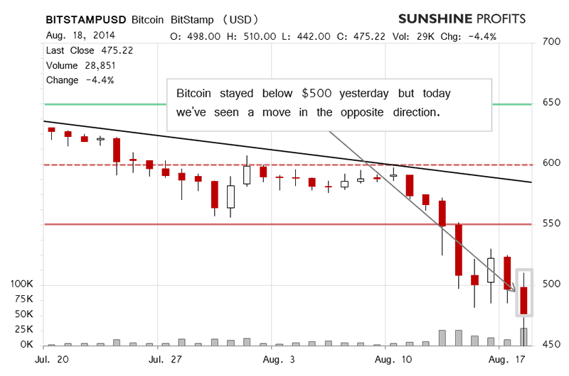 Bitcoin Chart 1