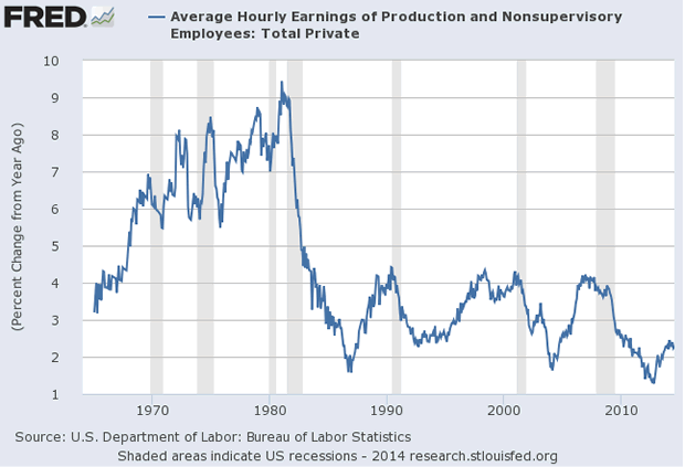 Earnings Chart