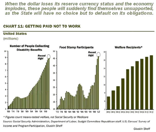 US Welfare