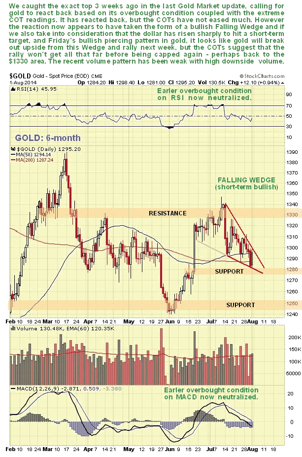 Gold 6-Month Chart