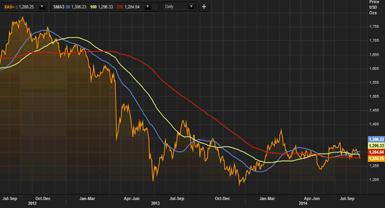 review forex metal