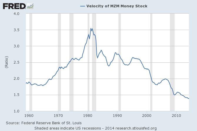 stock market turnover velocity