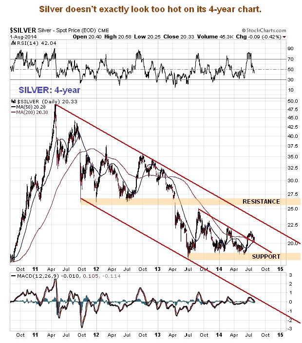 Silver 4-Year Chart