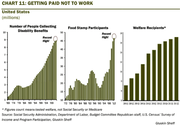 Getting Paid Not to Work