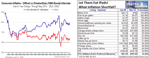 Consumer Inflation