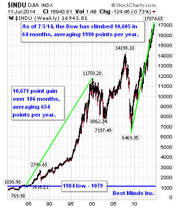 $INDU DJIA INDX