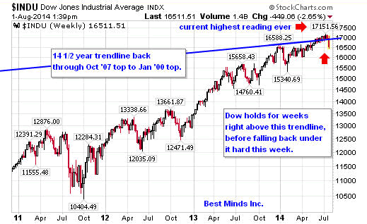 $INDU Dow Jones Industrial Average INDX