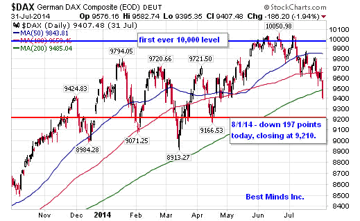 $DAX German DAX Composite (EOD) DEUT