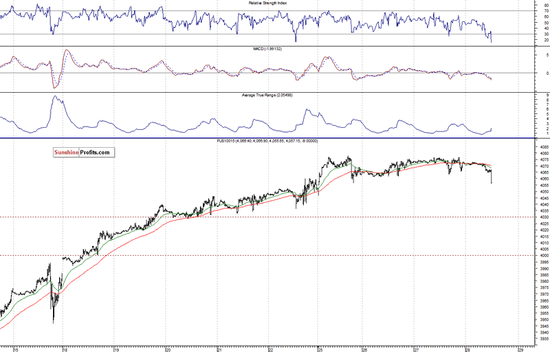 common technical trading strategies