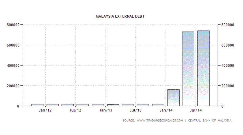 Forex exchange rate malaysia