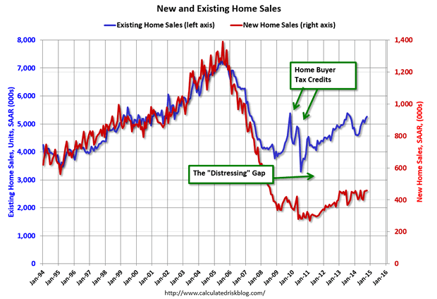 New and Existing Home Sales