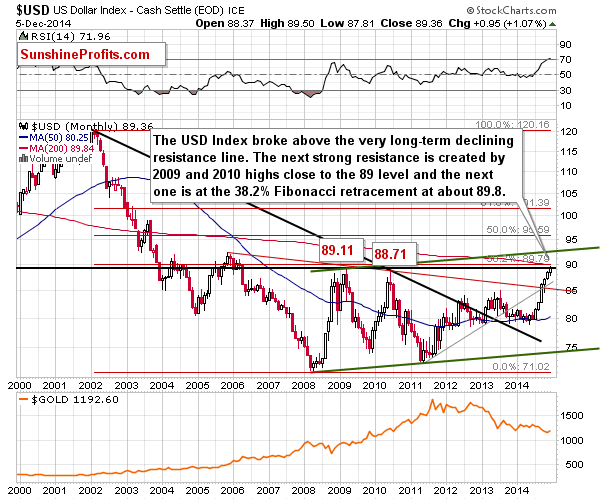 $SUD US Dollar Index - Cash Settle (EOD) ICE