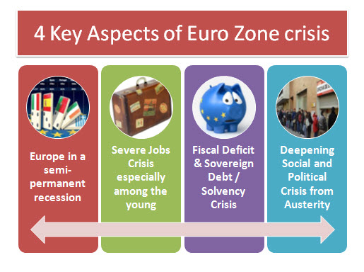 how to make money from eurozone crisis