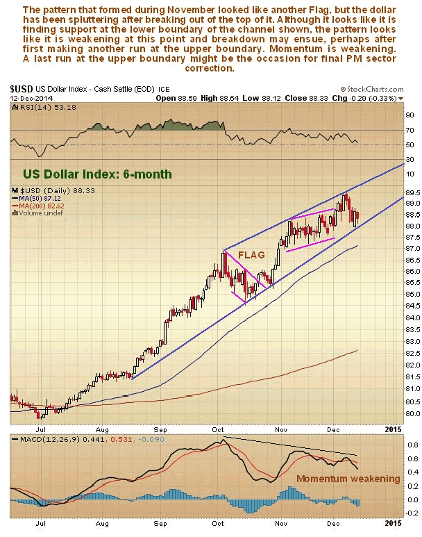 US Dollar Index 6-Month Chart