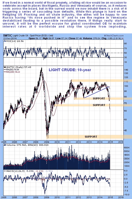 Light Crude Oil 10-Year Chart