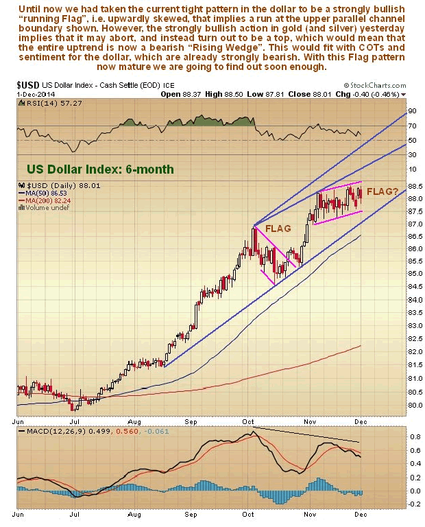 US Dollar Index 6-Month Chart