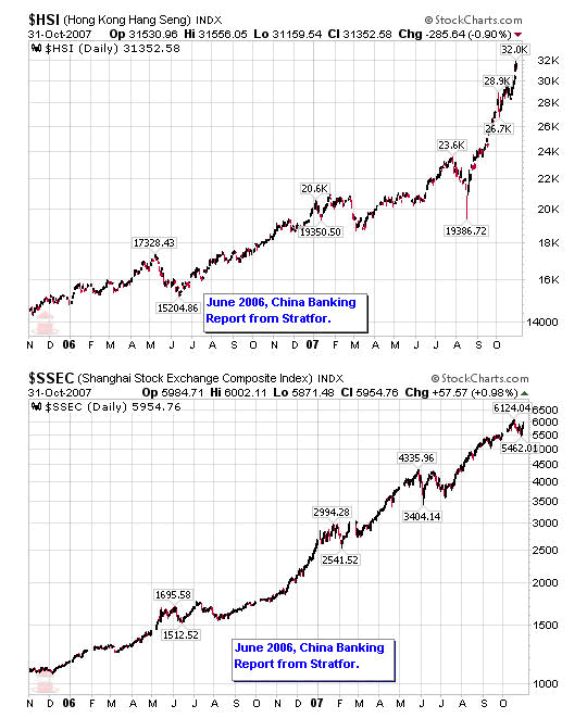 $HIS (Hong Kong Hang Seng) INDX