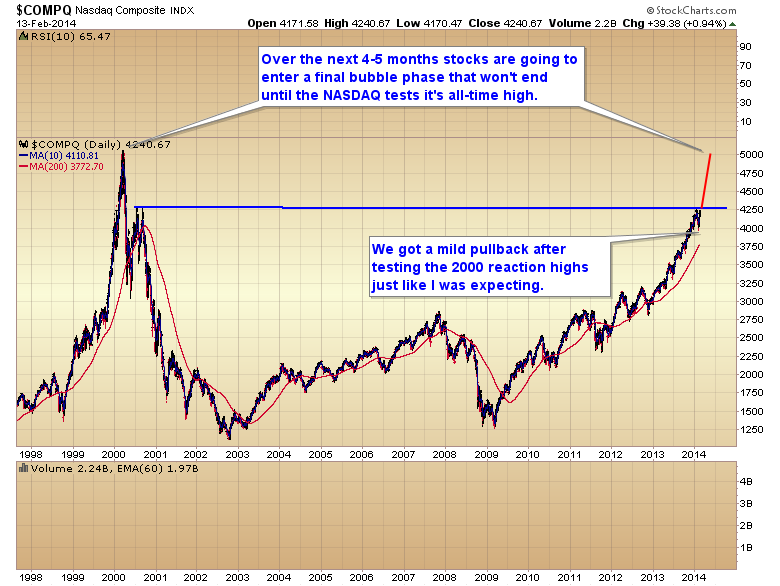 parabolic movement stock market